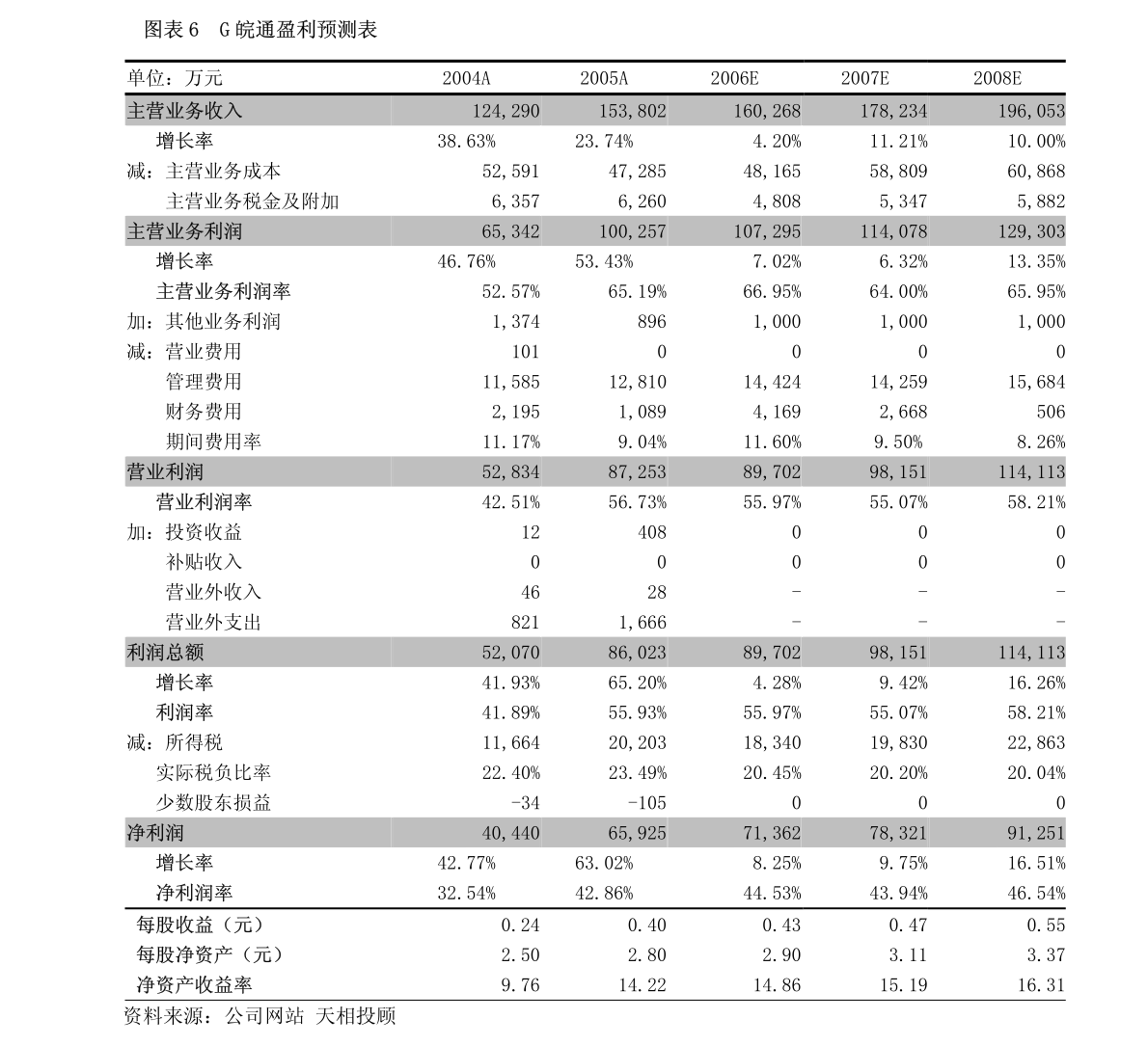 元祖股份一季度業(yè)績亮眼，廣告業(yè)務(wù)驅(qū)動(dòng)收入超預(yù)期增長29%