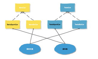 Java設(shè)計(jì)模式之3種工廠模式在數(shù)字文化創(chuàng)意軟件開發(fā)中的應(yīng)用